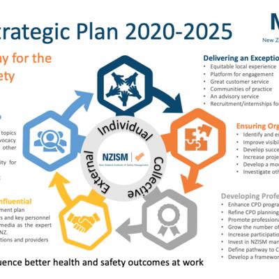 image of Strategic Plan